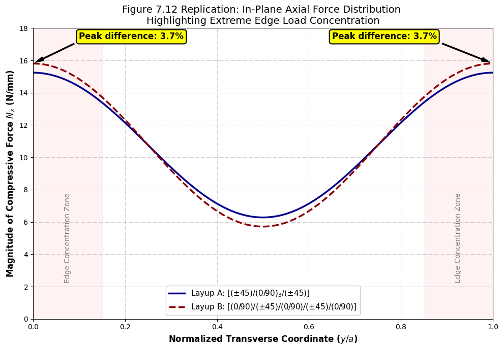 <Figure size 1000x700 with 1 Axes>