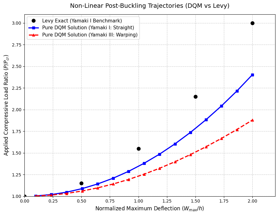<Figure size 900x700 with 1 Axes>
