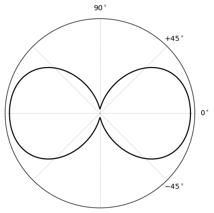 _images/post-polar-plots-laminate-stiffness_12_0.png