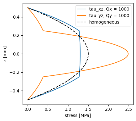 _images/transverse-shear-stresses_3_0.png