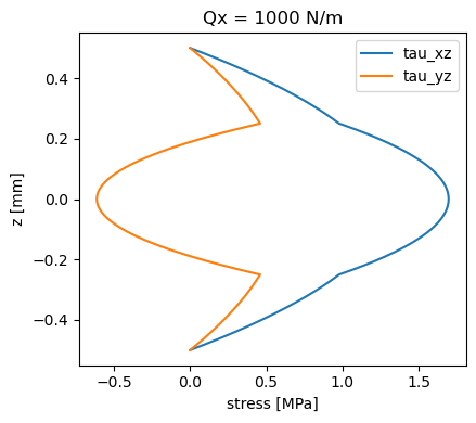 _images/transverse-shear-stresses_7_1.png