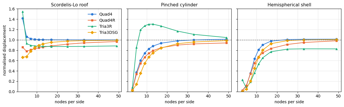 _images/tut-bench-shell-obstacle-course_10_0.png