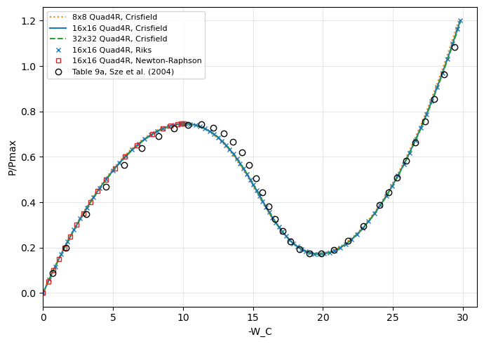 _images/tut-nonlinear-benchmarks_13_1.png