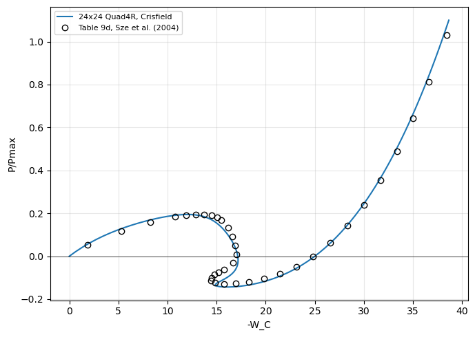 _images/tut-nonlinear-benchmarks_15_1.png