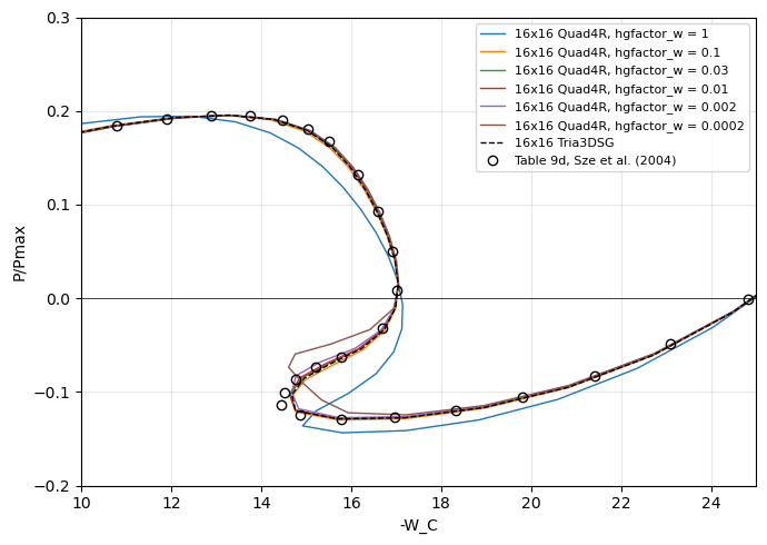 _images/tut-nonlinear-benchmarks_20_1.png