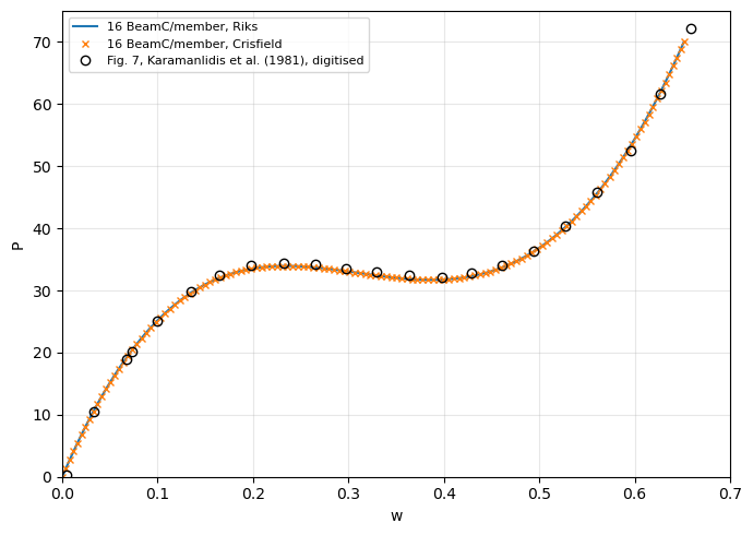 _images/tut-nonlinear-benchmarks_25_1.png