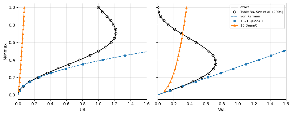 _images/tut-nonlinear-benchmarks_5_0.png