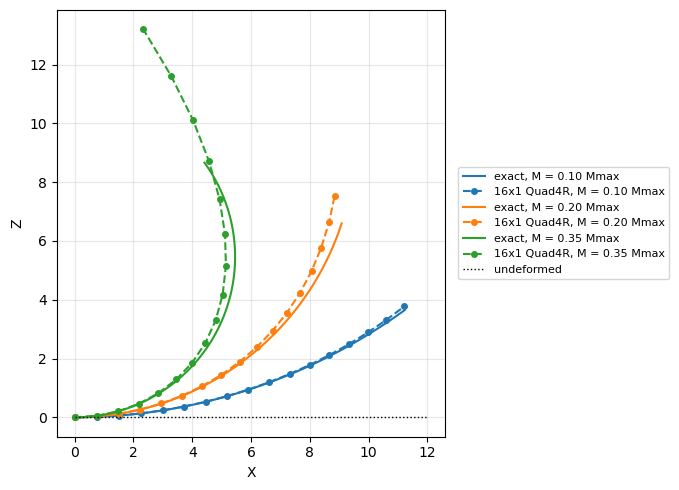 _images/tut-nonlinear-benchmarks_7_0.png